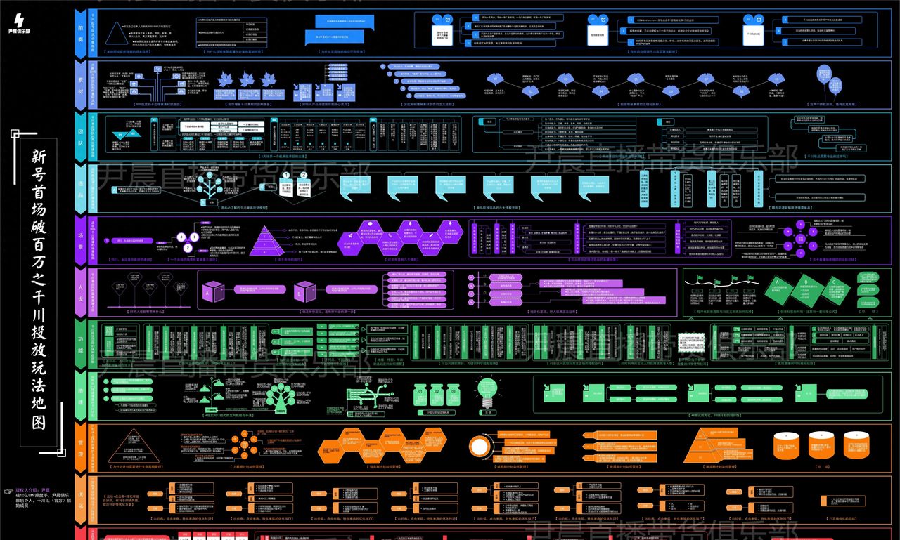 学会做场记，活该挣钱—直播运营捞钱必修