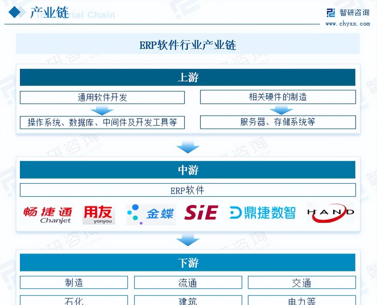 ERP软件行业现状：市场规模将增长至505.3亿元，制造领域占40.53%