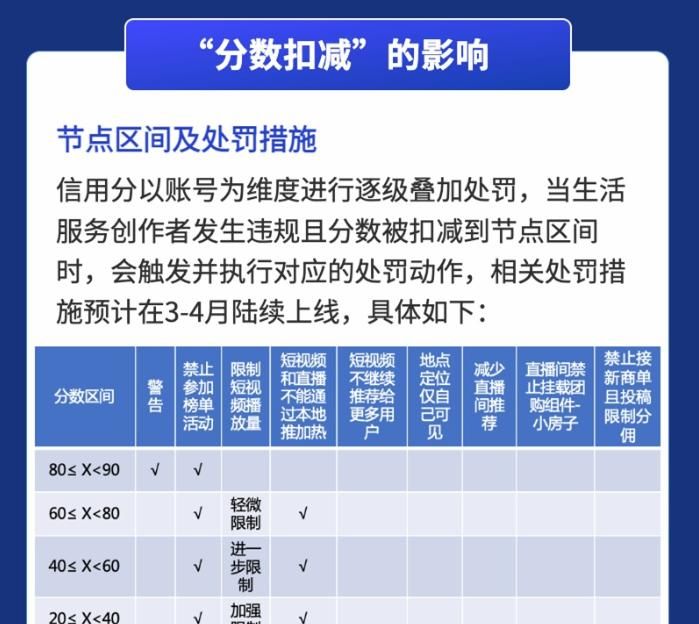 抖音新规生效首日 5000名主播被限制直播