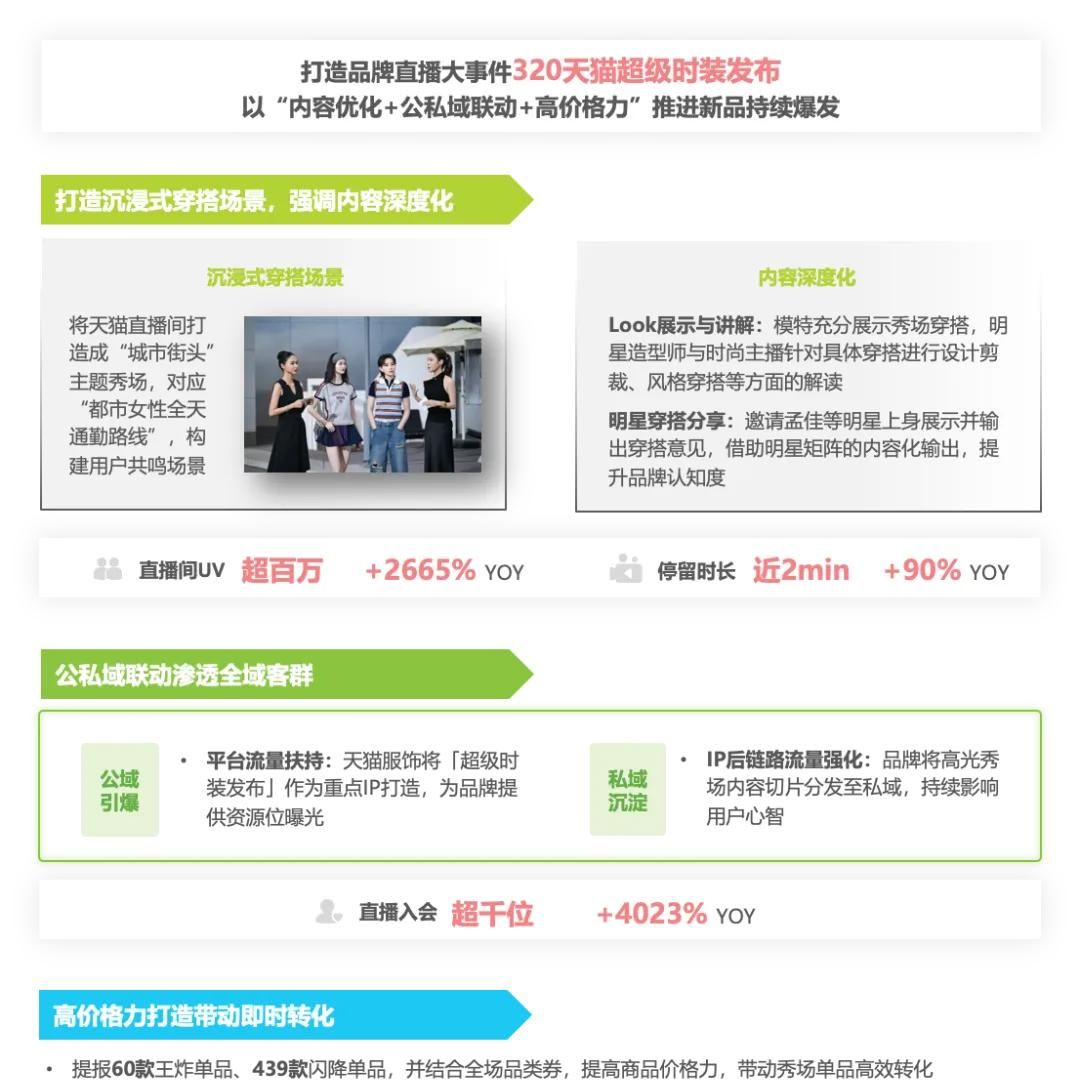 2025年淘宝直播商家运营方法论白皮书