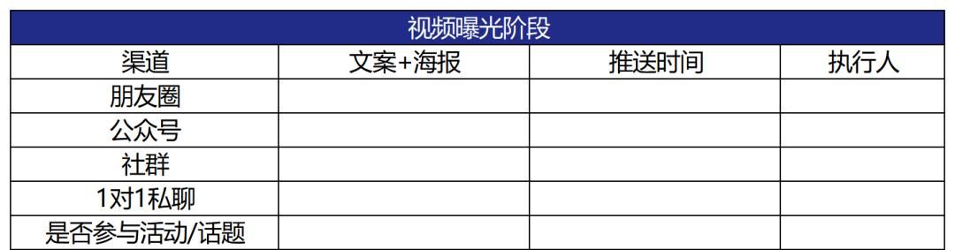 搭建视频号涨粉体系，实现持续撬动公域流量的目的