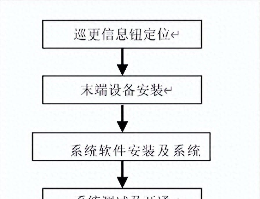 一套弱电电子巡更系统施工方案,含施工流程