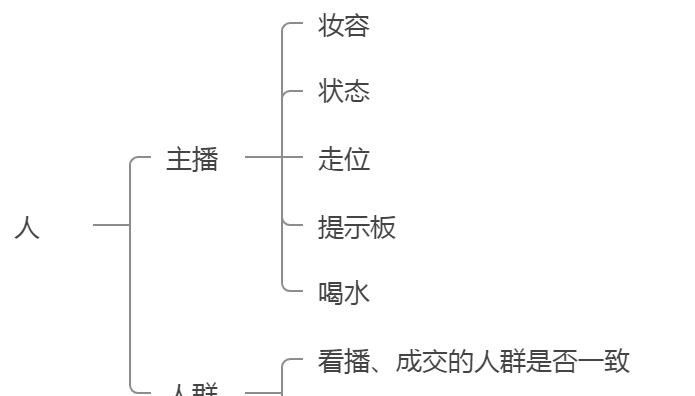 一个月入1万抖音直播中控是怎么练成的！