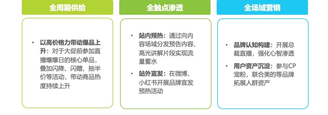 2025年淘宝直播商家运营方法论白皮书
