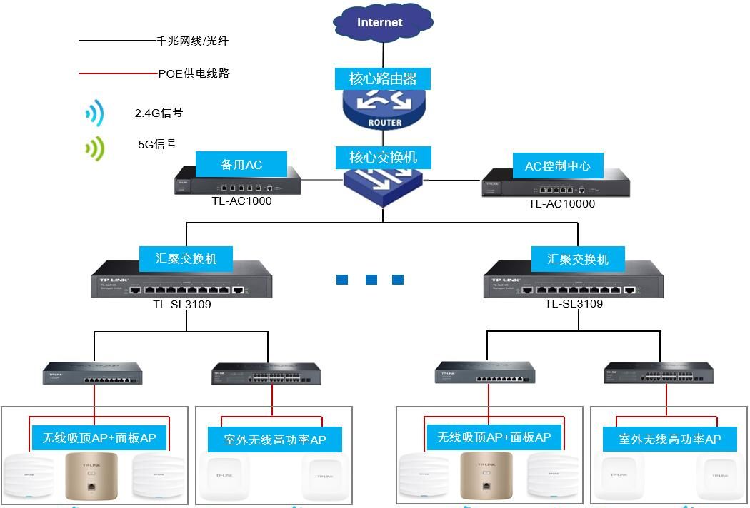 【学习】酒店最常见的智能化弱电系统有哪些？