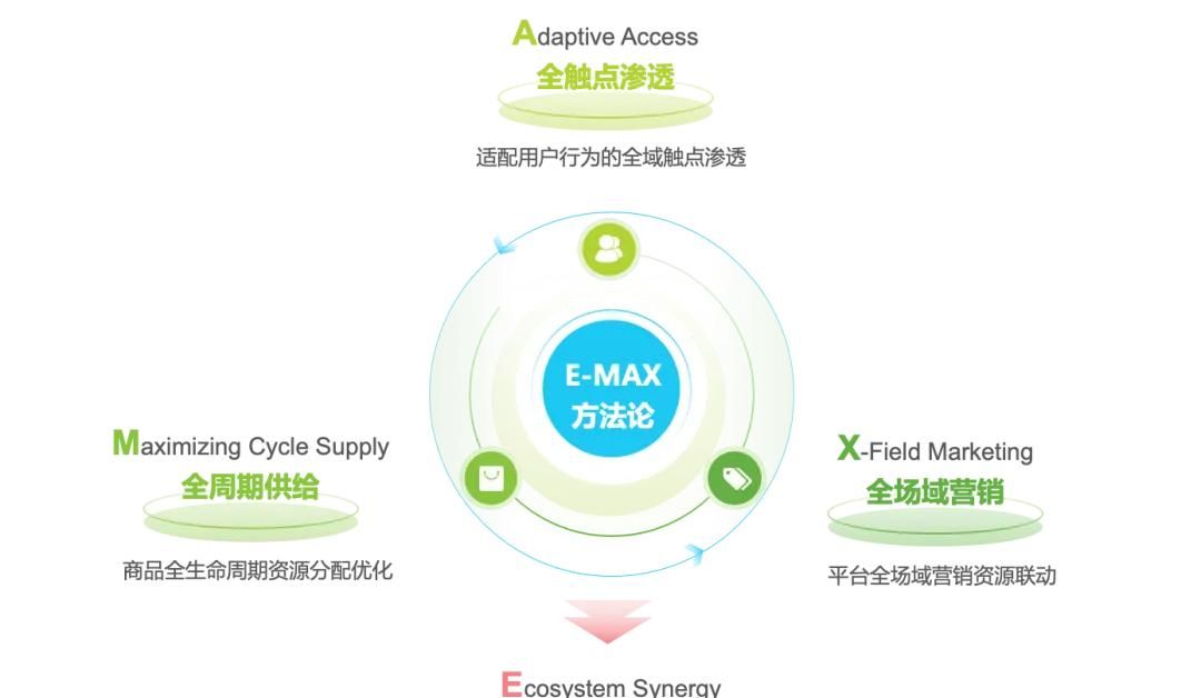 2025年淘宝直播商家运营方法论白皮书