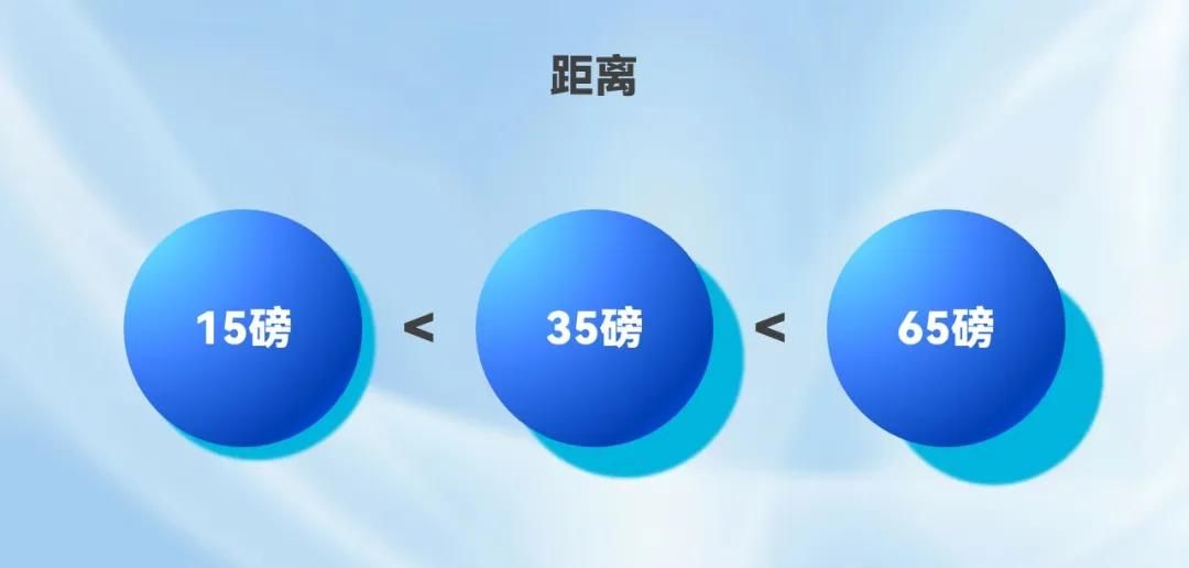 到底是谁的PPT还在用这种黑乎乎的阴影啊~