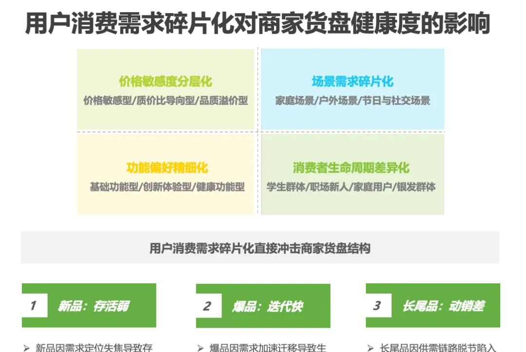2025年淘宝直播商家运营方法论白皮书