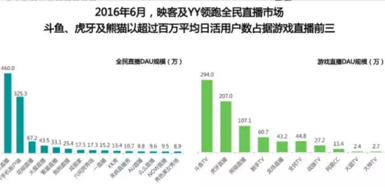 小码哥手把手带你玩转斗鱼直播APP