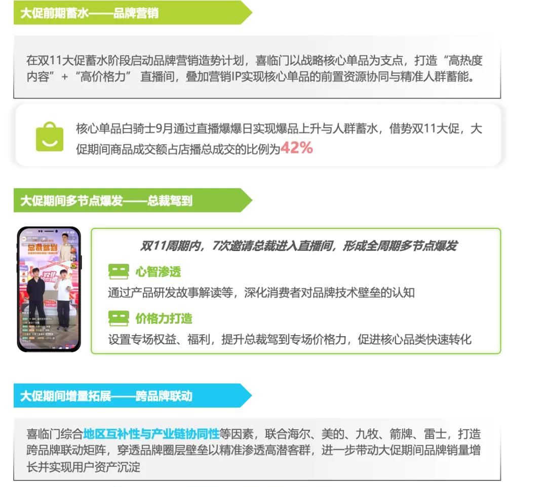 2025年淘宝直播商家运营方法论白皮书