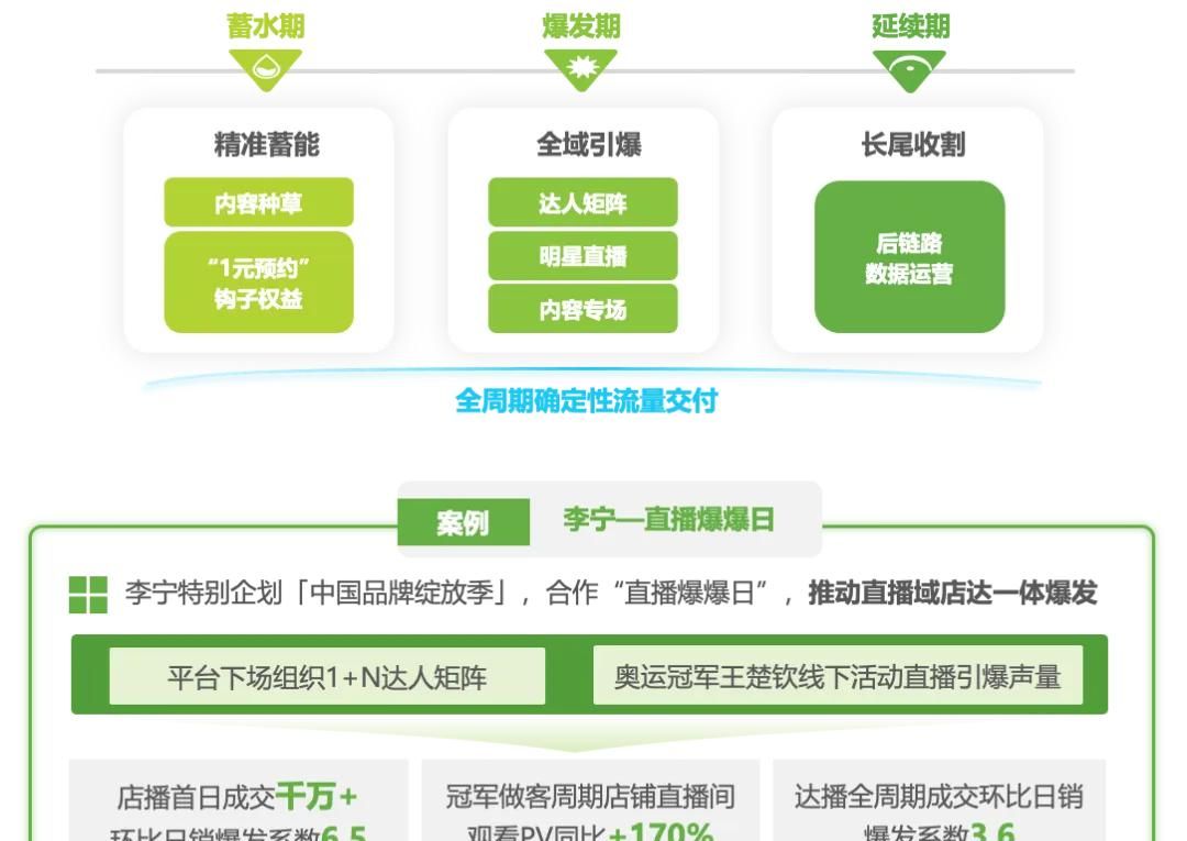 2025年淘宝直播商家运营方法论白皮书