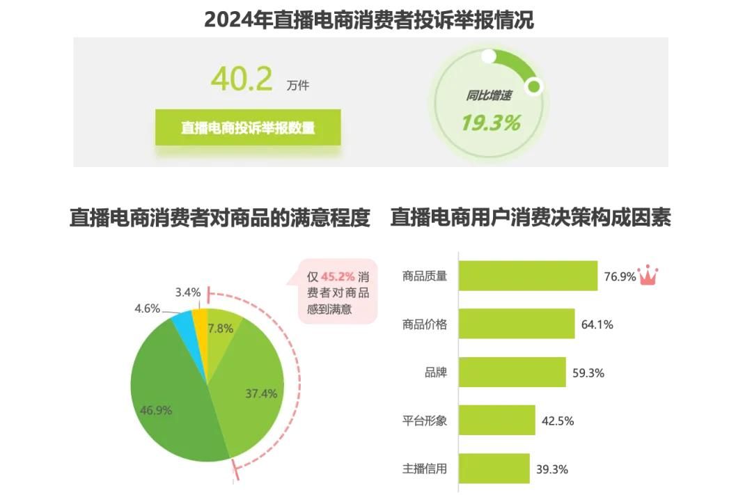 2025年淘宝直播商家运营方法论白皮书