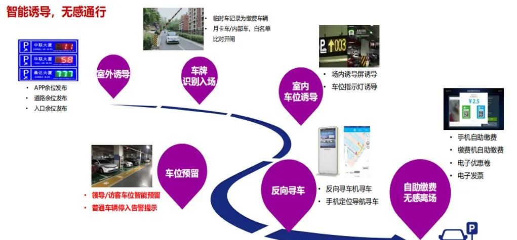 【学习】酒店最常见的智能化弱电系统有哪些？