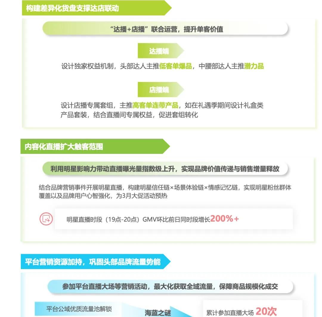 2025年淘宝直播商家运营方法论白皮书