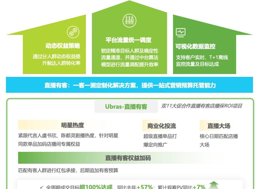 2025年淘宝直播商家运营方法论白皮书