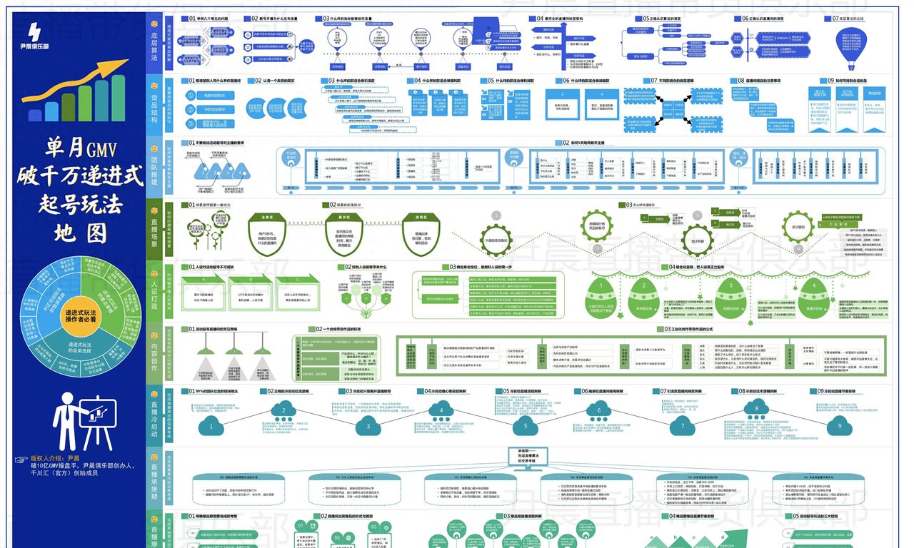 学会做场记，活该挣钱—直播运营捞钱必修