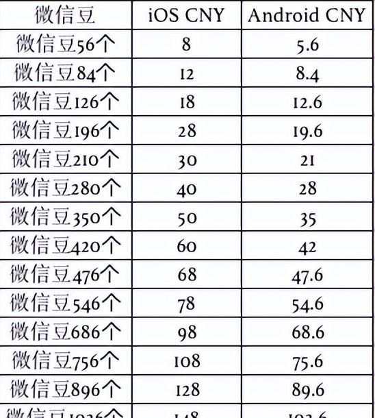 抖音之后,视频号也准备收费了