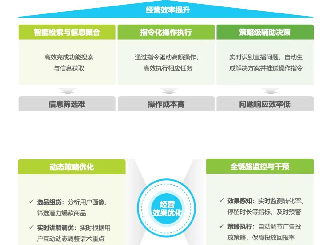 2025年淘宝直播商家运营方法论白皮书