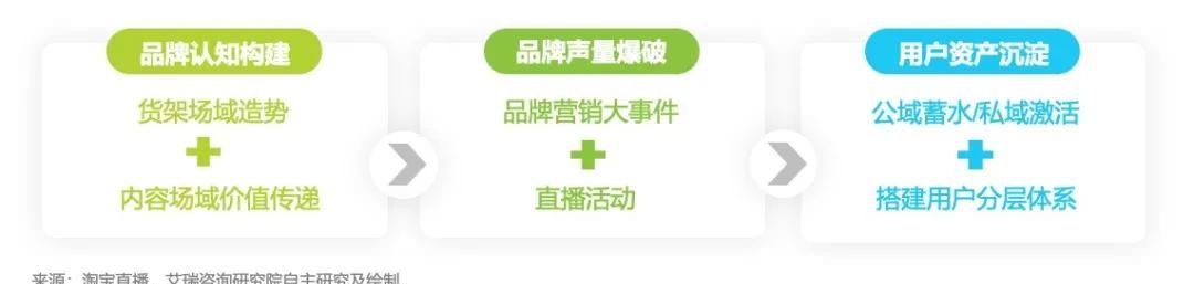 2025年淘宝直播商家运营方法论白皮书