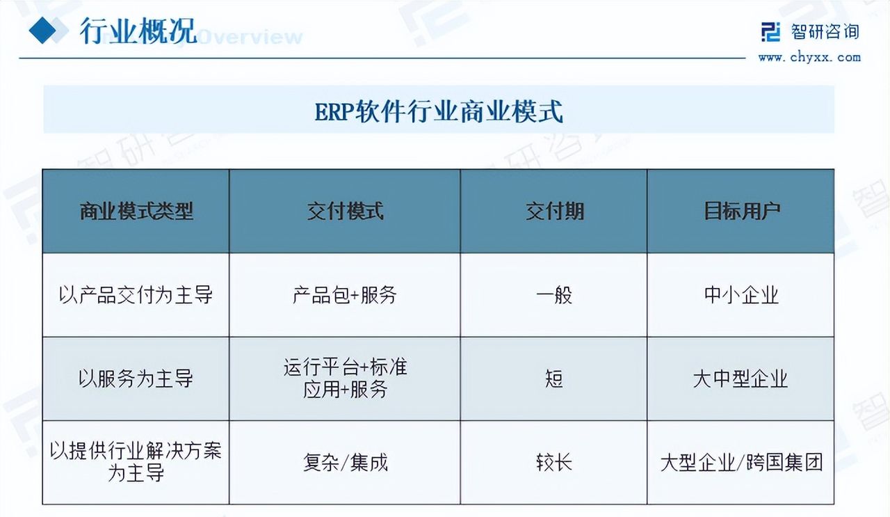 ERP软件行业现状：市场规模将增长至505.3亿元，制造领域占40.53%