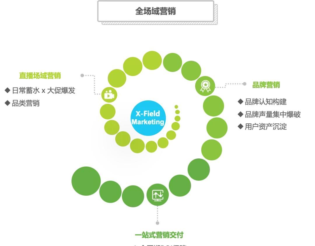 2025年淘宝直播商家运营方法论白皮书