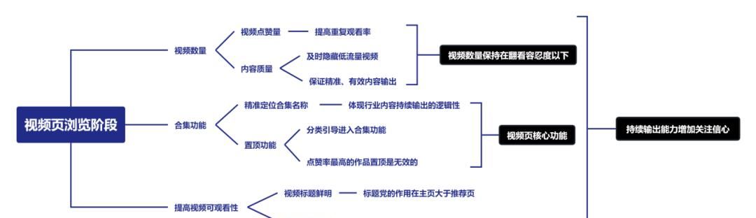 搭建视频号涨粉体系，实现持续撬动公域流量的目的