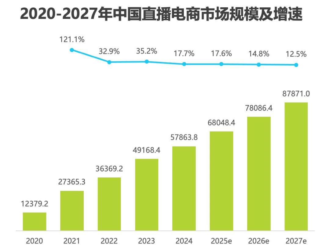 2025年淘宝直播商家运营方法论白皮书