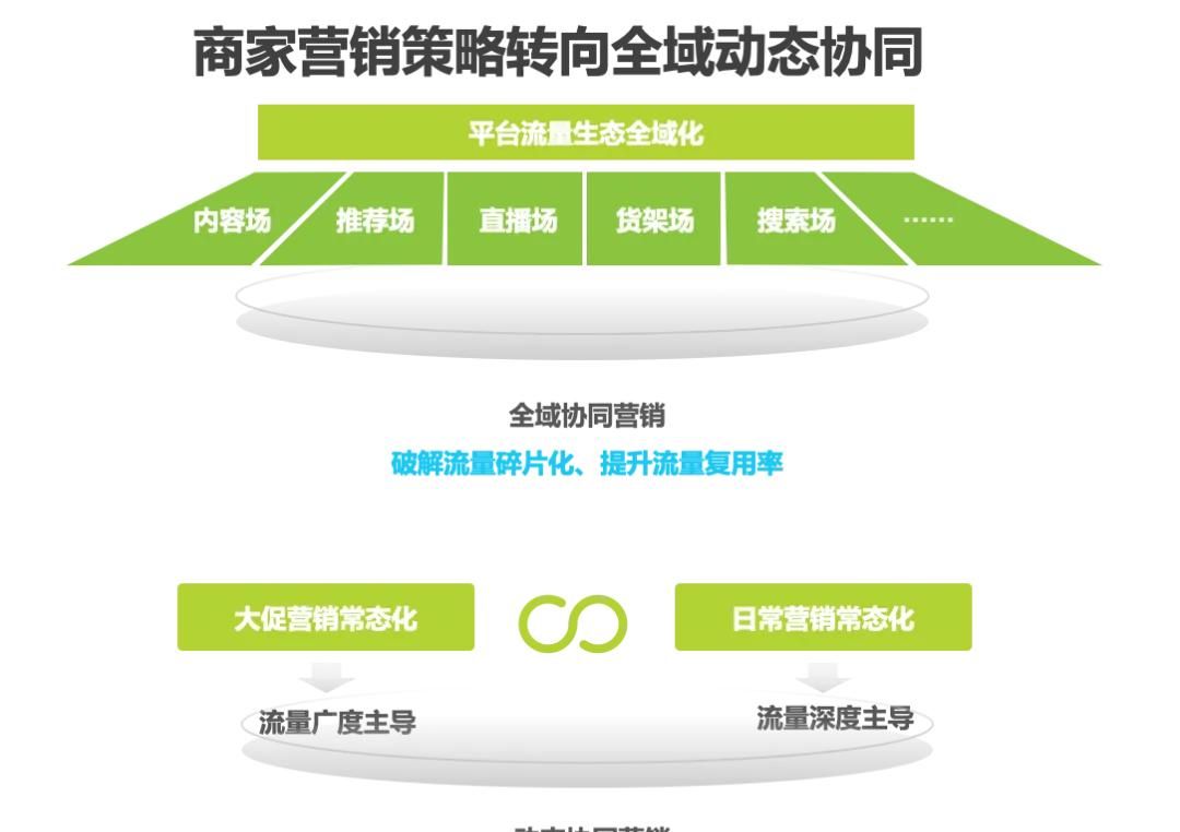 2025年淘宝直播商家运营方法论白皮书