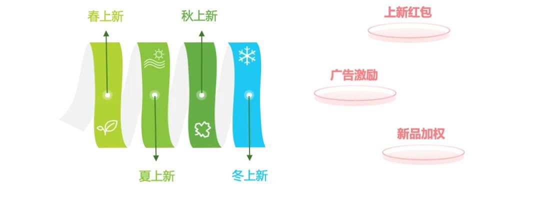 2025年淘宝直播商家运营方法论白皮书