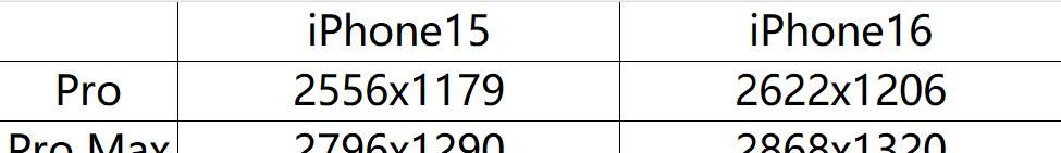 微信大改版，个人微信可直接发公众号，短内容将井喷式爆发？
