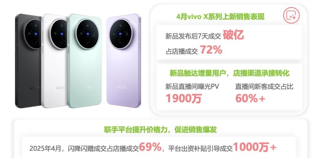 2025年淘宝直播商家运营方法论白皮书