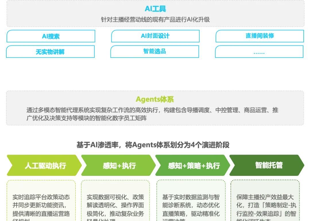 2025年淘宝直播商家运营方法论白皮书