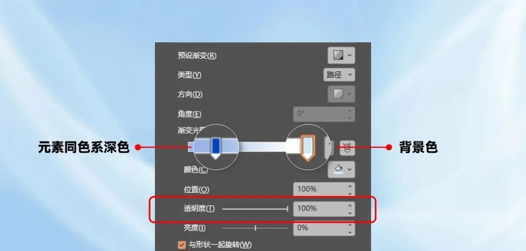 到底是谁的PPT还在用这种黑乎乎的阴影啊~