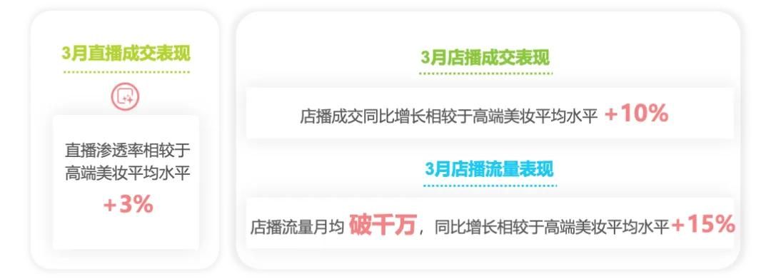 2025年淘宝直播商家运营方法论白皮书