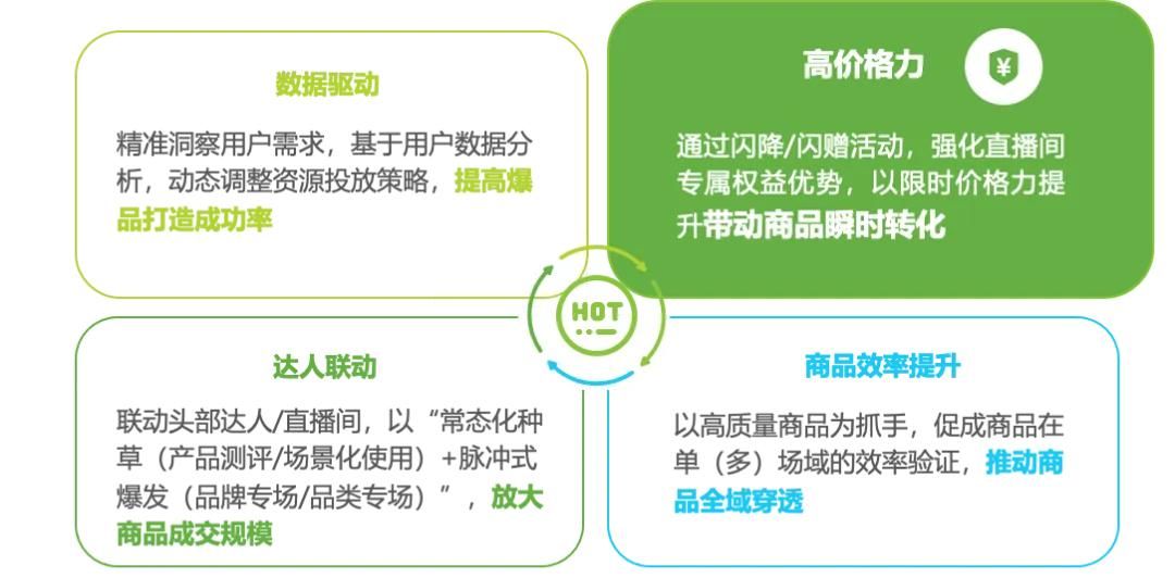 2025年淘宝直播商家运营方法论白皮书