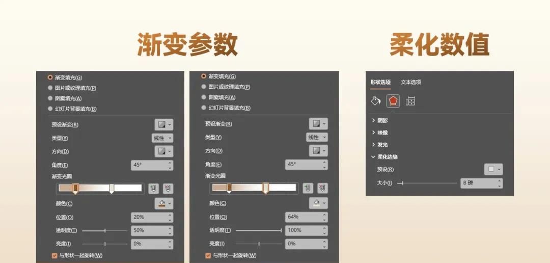 到底是谁的PPT还在用这种黑乎乎的阴影啊~
