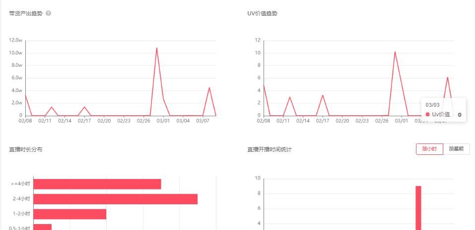 抖音小黄车的商品链接哪里有