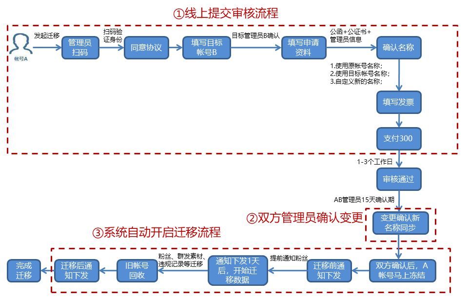 公众号留言功能怎么设置？为什么不能留言？