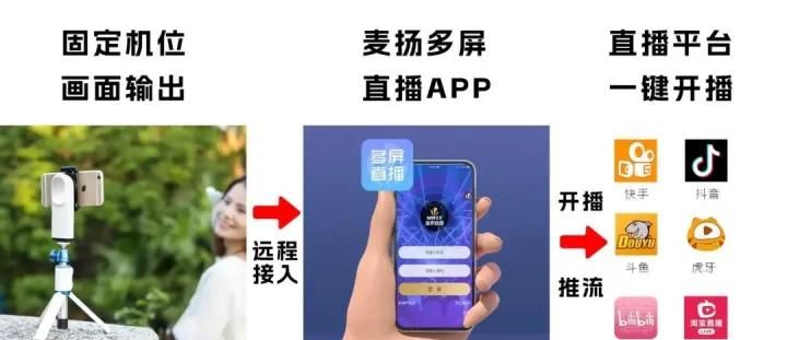 无人直播间怎么做，既安全又引流？