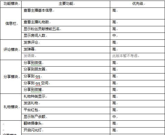 移动直播App:直播间功能需求文档