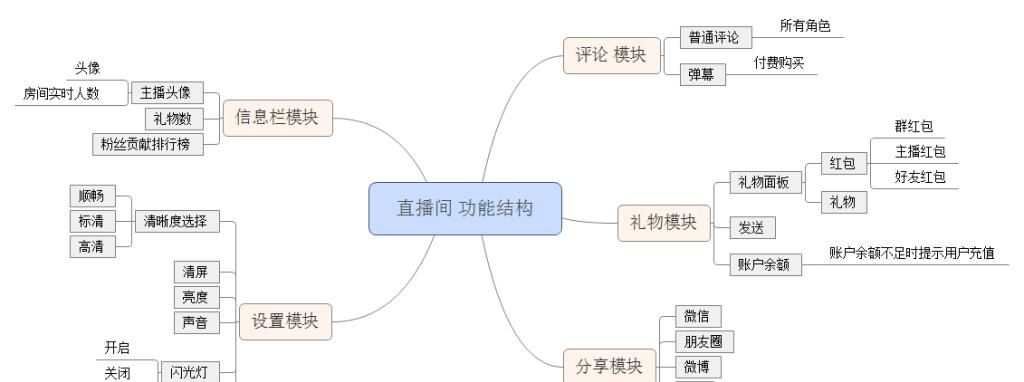 移动直播App:直播间功能需求文档