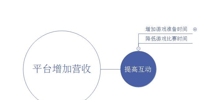记虎牙面试之后的一点收获