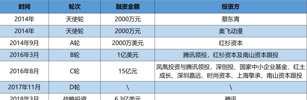 虎牙“播”不动了？