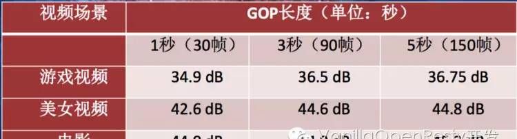 ❲infoQ❳百度袁华良：如何快速搭建一个完整的移动端直播