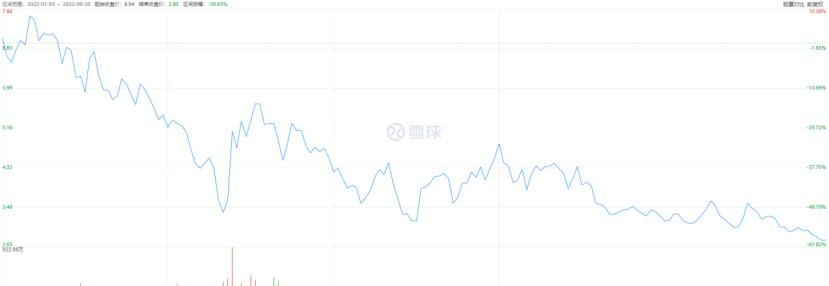 虎牙“播”不动了？