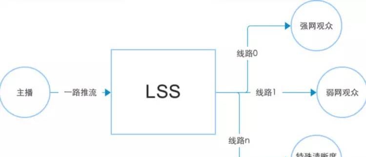 ❲infoQ❳百度袁华良：如何快速搭建一个完整的移动端直播