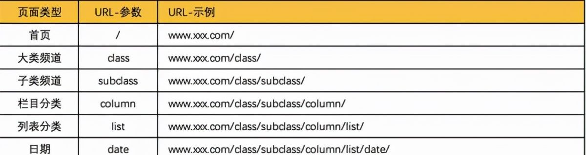 总结网站SEO实操过程中17个操作要点
