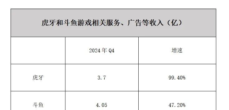 虎牙距离弃子还有多远？