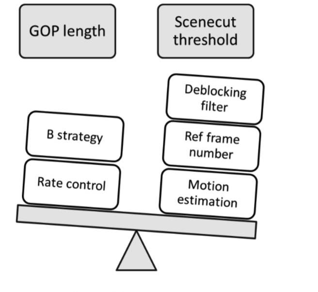 ❲infoQ❳百度袁华良：如何快速搭建一个完整的移动端直播