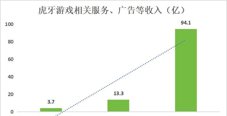 虎牙距离弃子还有多远？